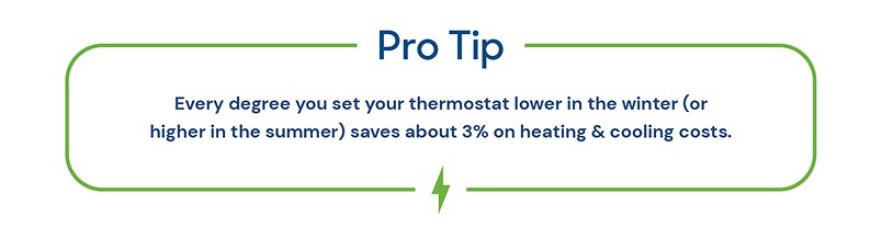Graphic element that reads: "Ever degree you set your thermostat lower in the winter (or higher in the summer) save about 3% on heating and cooling costs.