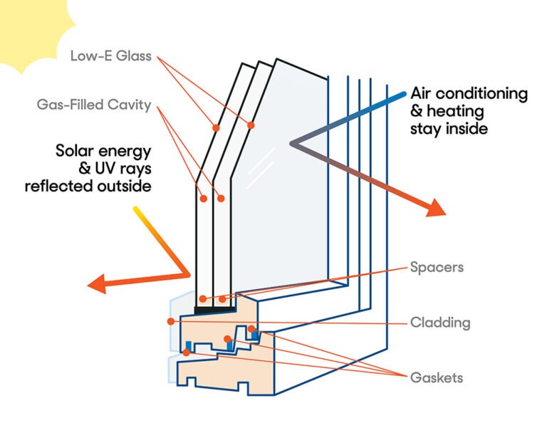 illustration of an energy efficient window