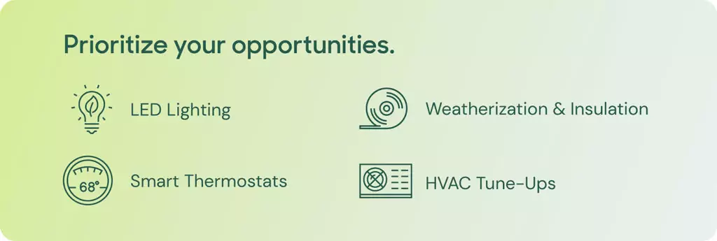 Graphic element: Prioritize your opportunities LED lighting, weatherization, insulation, smart thermostats, HVAC tune ups