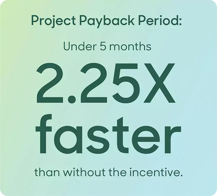 Graphic element: Incentives help businesses enjoy payback faster. 
