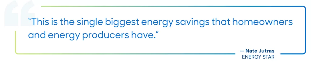 Quote: "This is the single biggest energy savings that homeowners and energy producers have" -- Nate Jutras, Energy Star