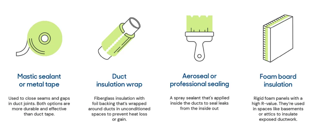 Illustration explaining the differenty types of suct sealing: metal tape, insulation wrap, aeroseal, foam board insulation