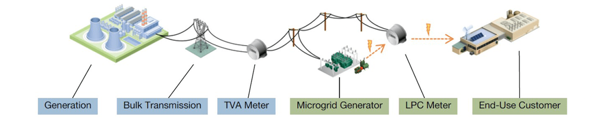 How Resilience 360 Works