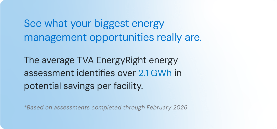 Illustration that reads: See what your biggest energy management opportunities really are. The average TVA EnergyRight energy assessment identifies over 2.1 GWh in potential savings per facility."